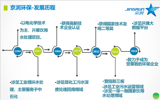 收购京润环保51%股权，，，，，手艺实力派强强团结！