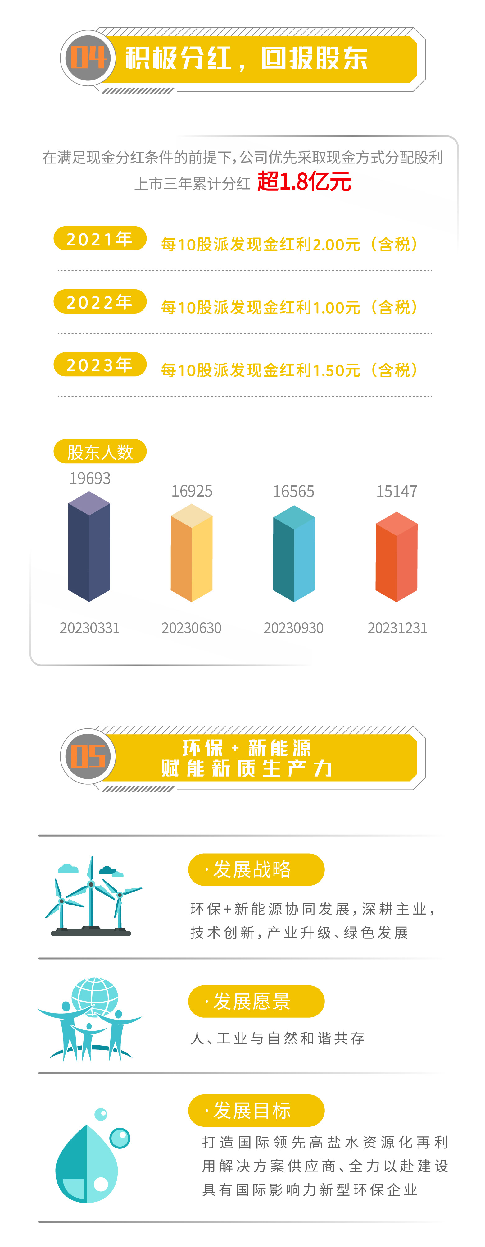一图读懂 | 杏宇娱乐2023年年度报告