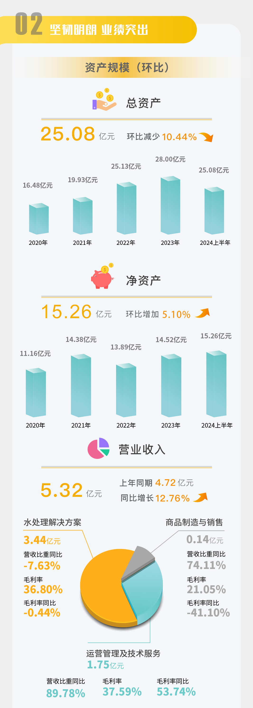 一图读懂 | 杏宇娱乐2024年半年度报告