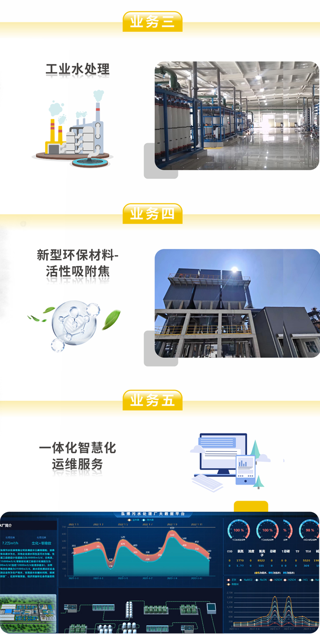 杏宇娱乐中标山西通洲煤焦集团锦能能源公司污水处置惩罚零排下班程项目！